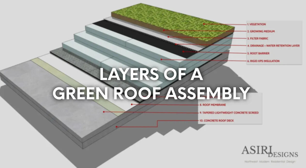 Standard green roof layer components